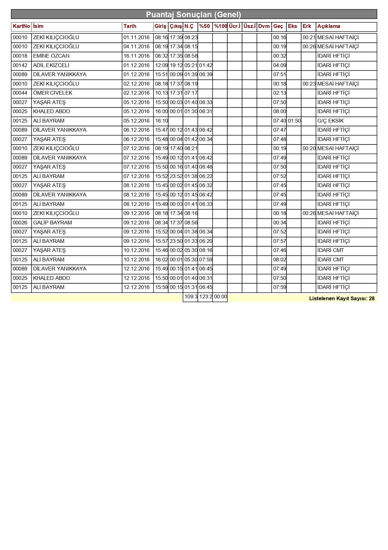 gec-kalan-personel-listesipage-0001